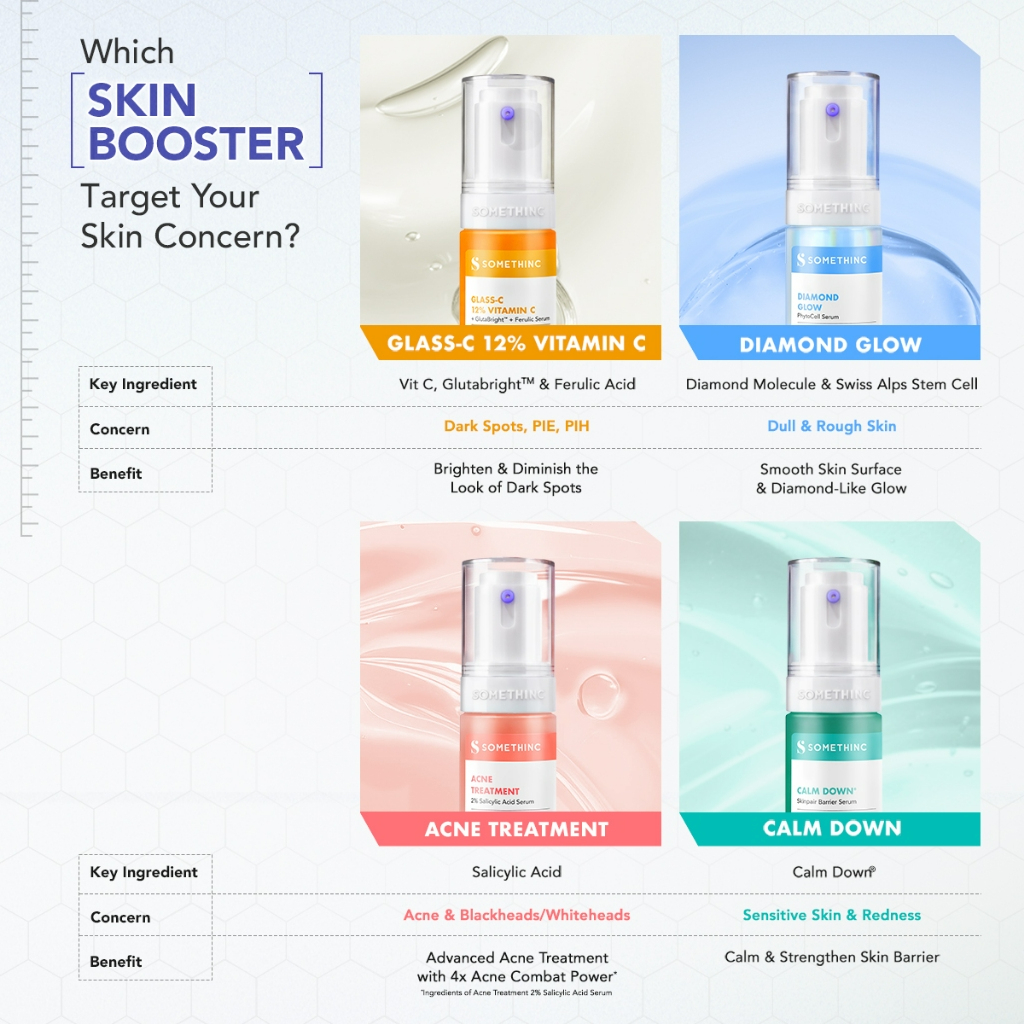 somethinc gentle bright niacinamide alpha arbutin serum 20ml/serum wajah somethinc gentle bright niacinamide alpha arbutin serum 20ml/serum wajah