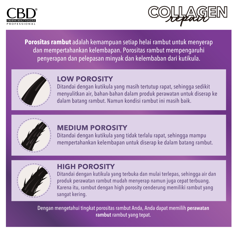 cbd collagen repair hair serum oil 100ml cbd collagen repair hair serum oil 100ml