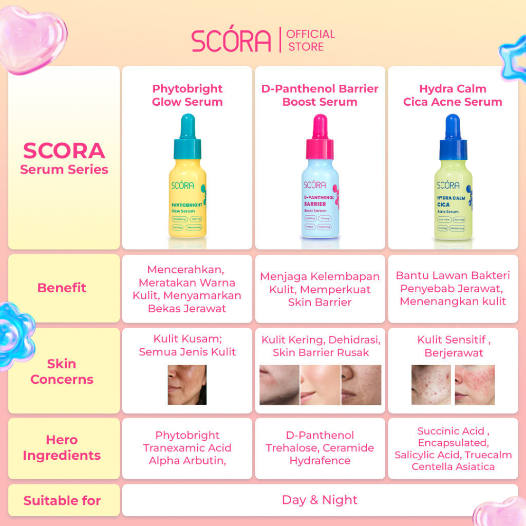 scora d panthenol barrier boost serum 20ml/serum wajah scora d panthenol barrier boost serum 20ml/serum wajah